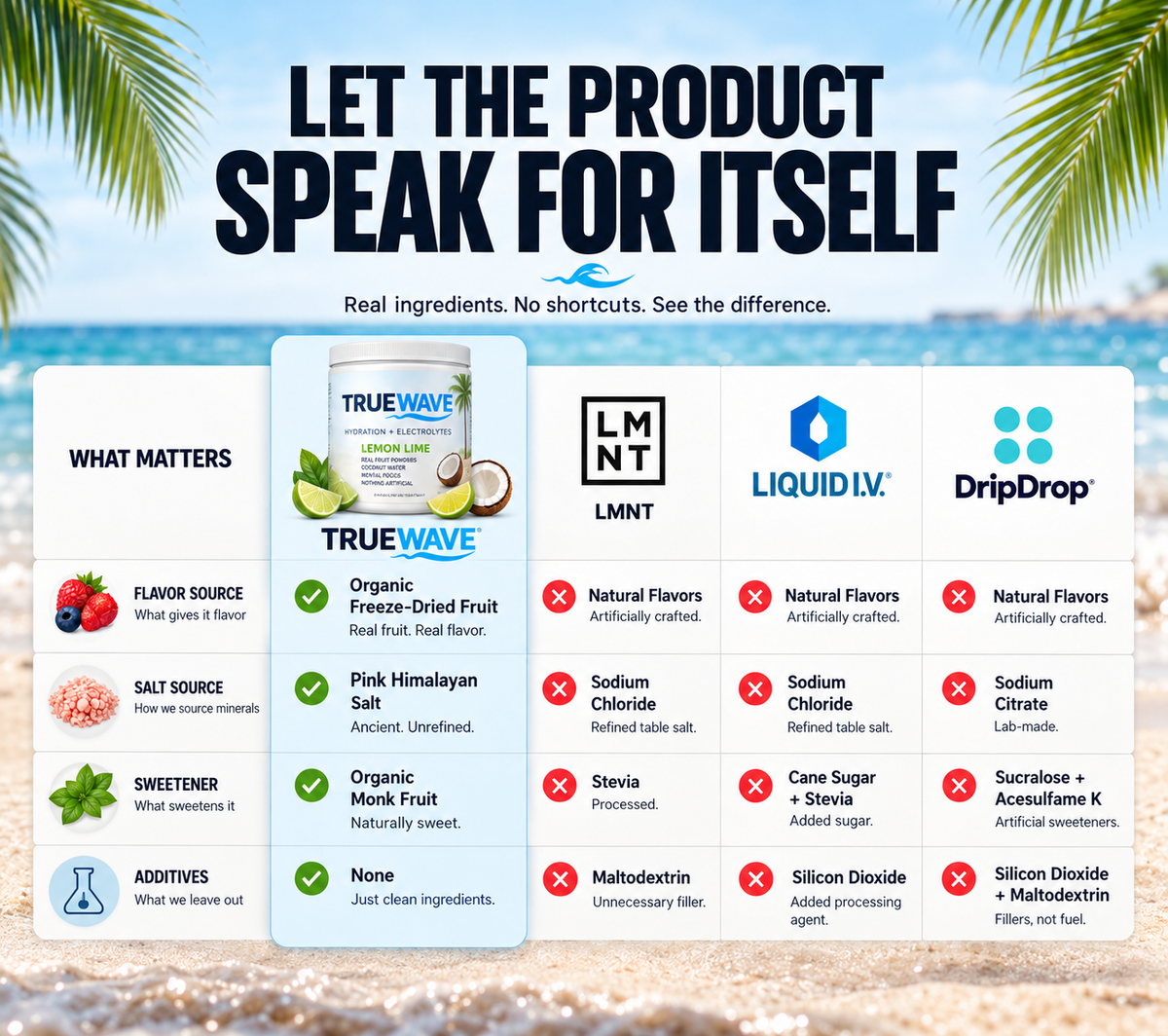 Lemon Lime Electrolytes